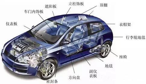 熱熔膠在汽車上的應(yīng)用